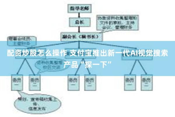 配资炒股怎么操作 支付宝推出新一代AI视觉搜索产品“探一下”