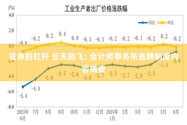 证券的杠杆 云天励飞: 会计师事务所选聘制度内容摘要